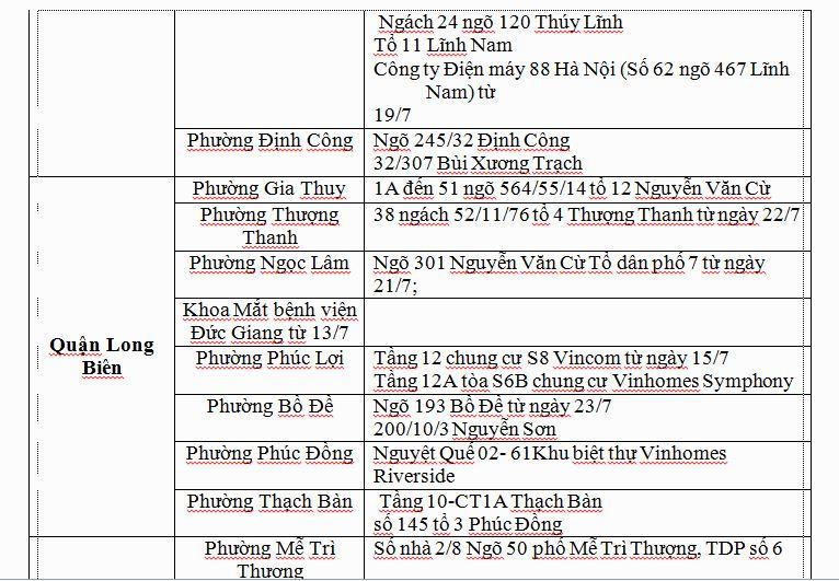 Các 'ổ dịch' COVID-19 tại Hà Nội