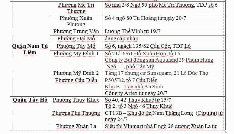 Các 'ổ dịch' COVID-19 tại Hà Nội