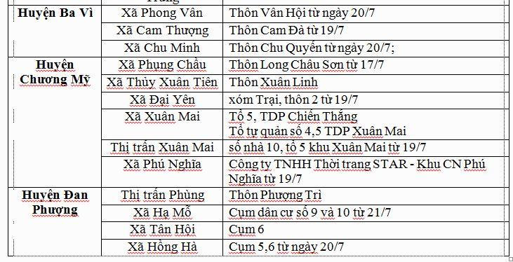 Các 'ổ dịch' COVID-19 tại Hà Nội