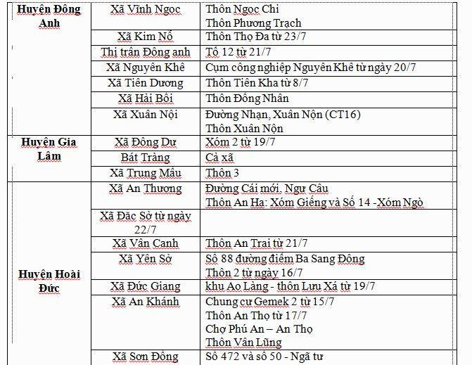 Các 'ổ dịch' COVID-19 tại Hà Nội