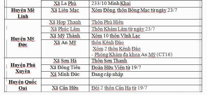 Các 'ổ dịch' COVID-19 tại Hà Nội