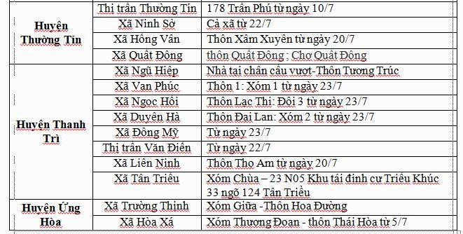 Các 'ổ dịch' COVID-19 tại Hà Nội