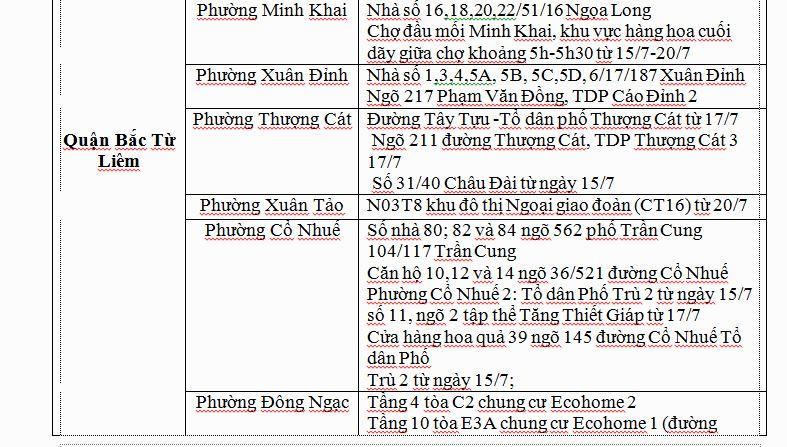 Các 'ổ dịch' COVID-19 tại Hà Nội