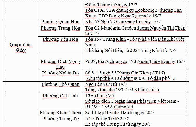 Các 'ổ dịch' COVID-19 tại Hà Nội