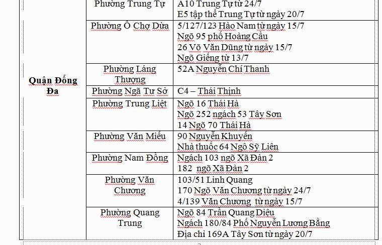 Các 'ổ dịch' COVID-19 tại Hà Nội