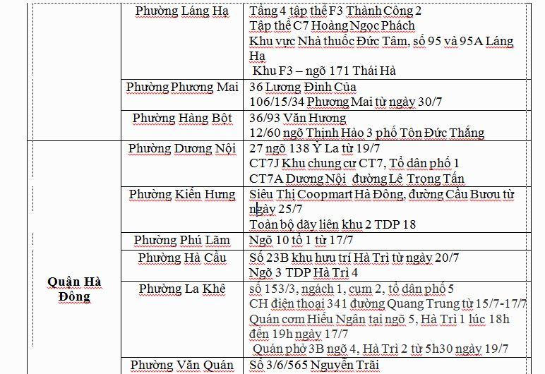 Các 'ổ dịch' COVID-19 tại Hà Nội