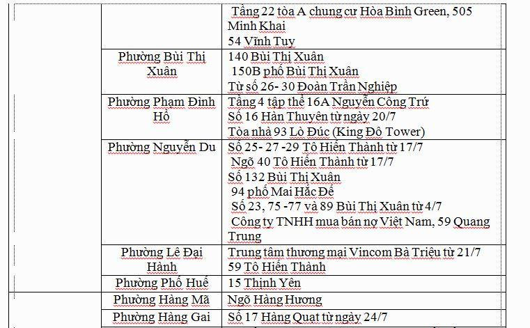 Các 'ổ dịch' COVID-19 tại Hà Nội
