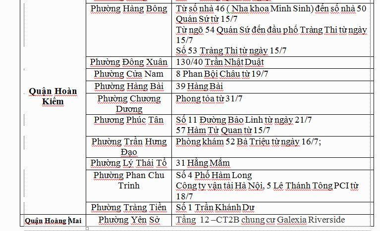 Các 'ổ dịch' COVID-19 tại Hà Nội