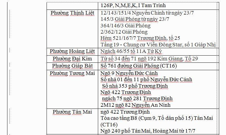 Các 'ổ dịch' COVID-19 tại Hà Nội