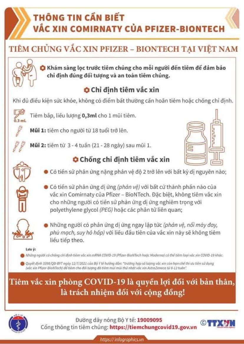 (Infographic) Thông tin cần biết về các loại vaccine phòng COVID-19