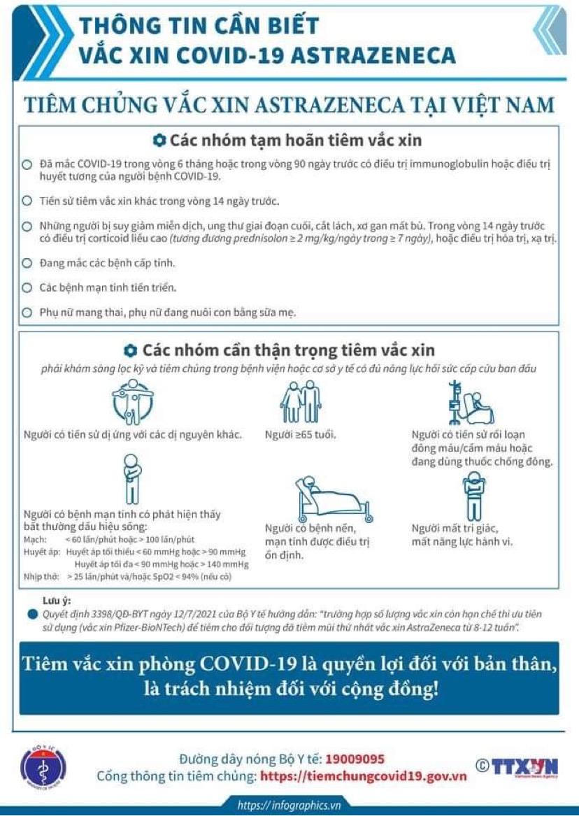(Infographic) Thông tin cần biết về các loại vaccine phòng COVID-19