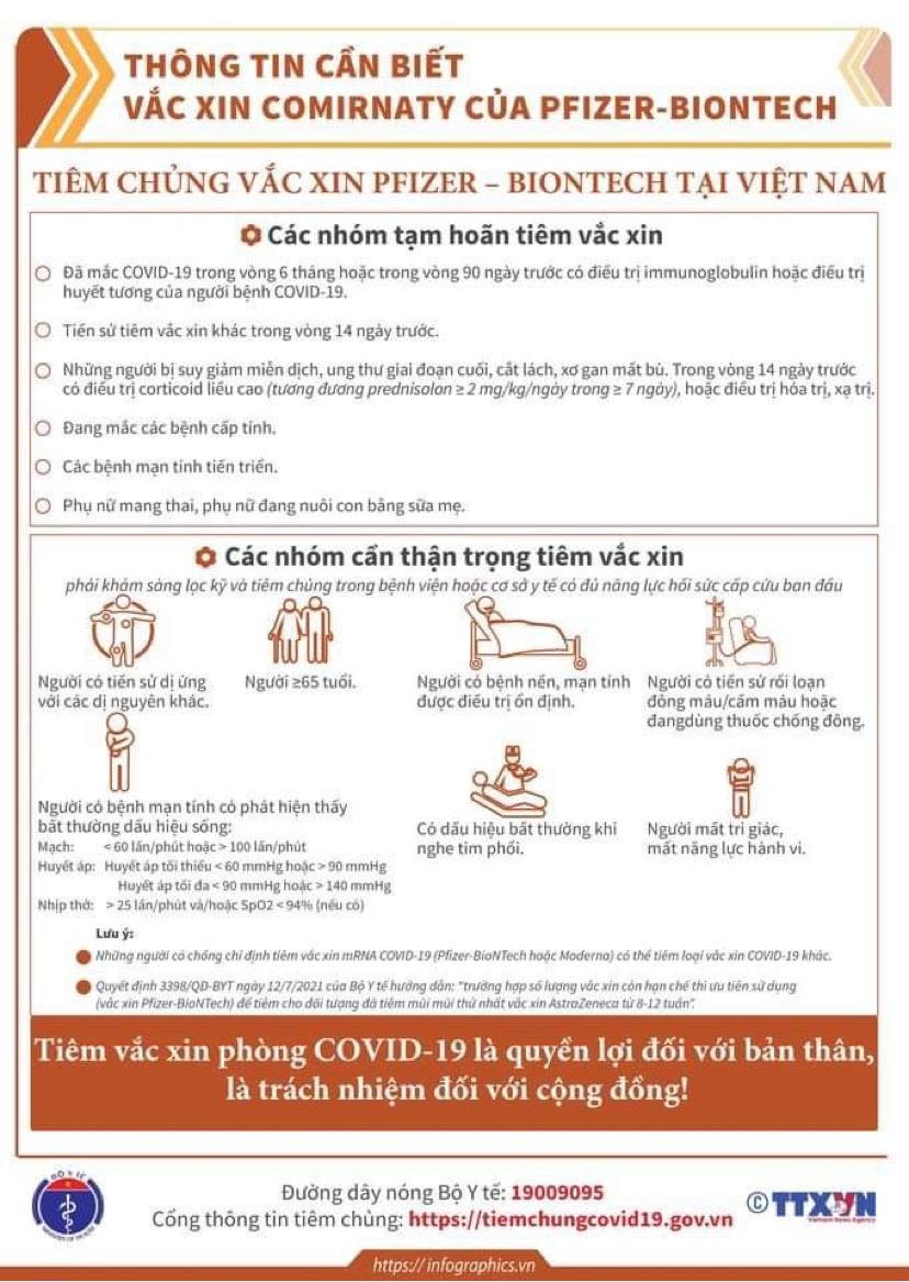 (Infographic) Thông tin cần biết về các loại vaccine phòng COVID-19