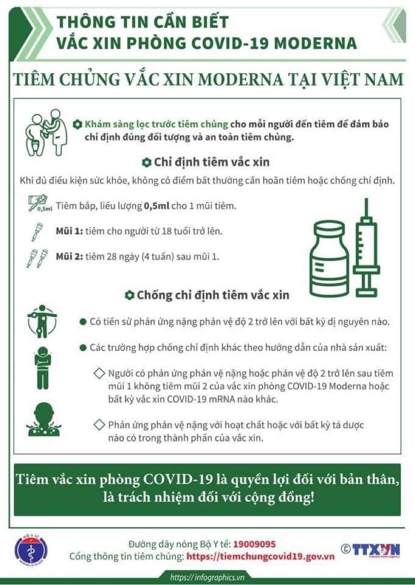 (Infographic) Thông tin cần biết về các loại vaccine phòng COVID-19