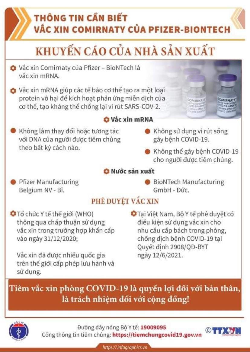 (Infographic) Thông tin cần biết về các loại vaccine phòng COVID-19