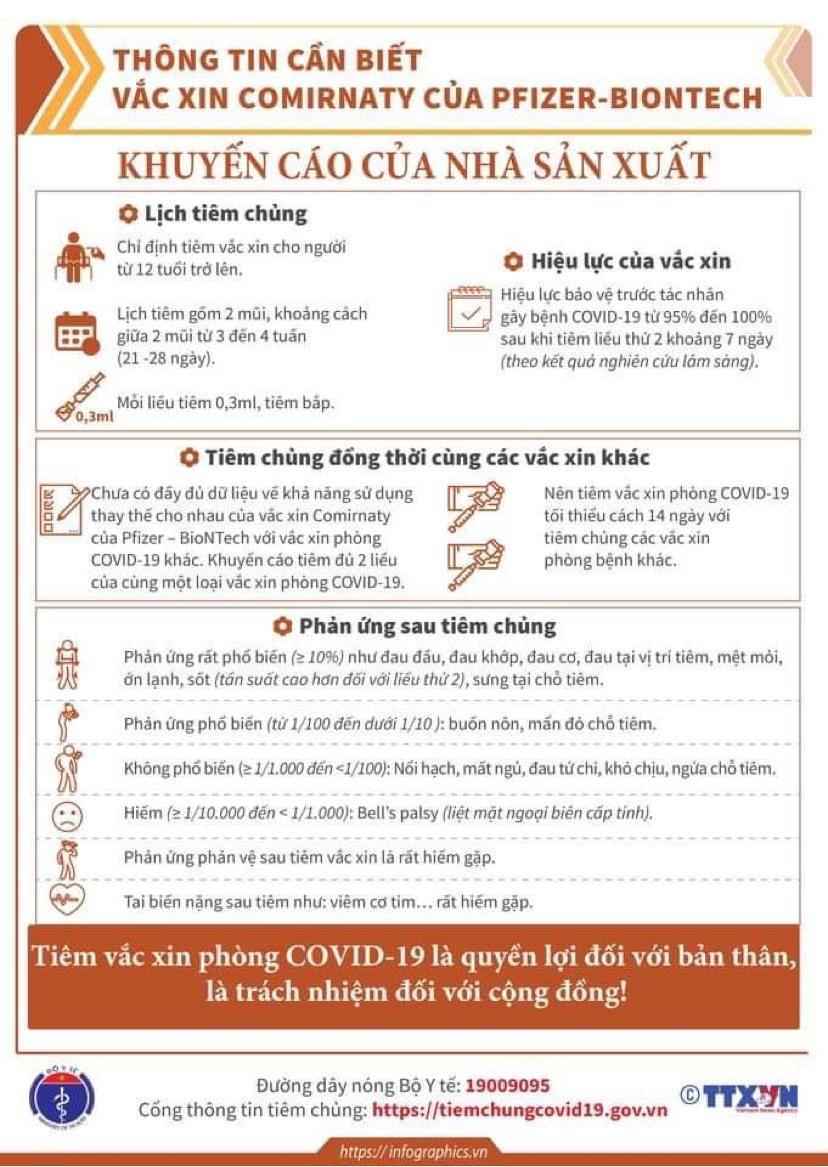 (Infographic) Thông tin cần biết về các loại vaccine phòng COVID-19