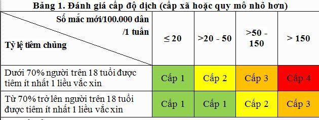 Quy định mới nhằm giúp các hoạt động thích ứng an toàn, linh hoạt với dịch COVID-19