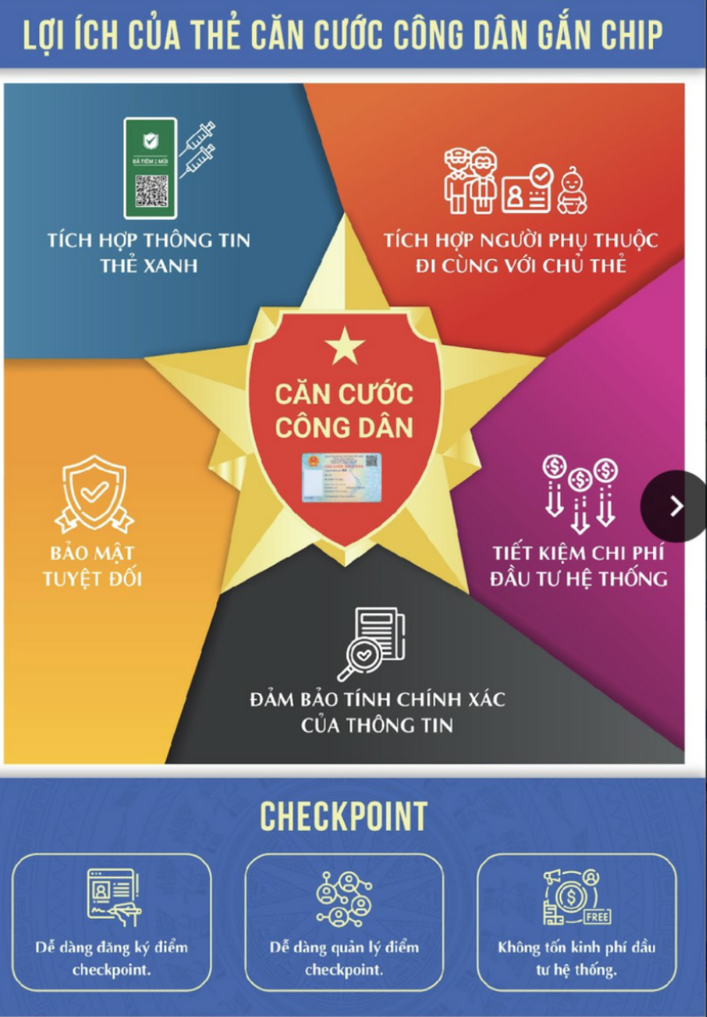 Tích hợp nhiều tiện ích mới trên căn cước công dân gắn chíp