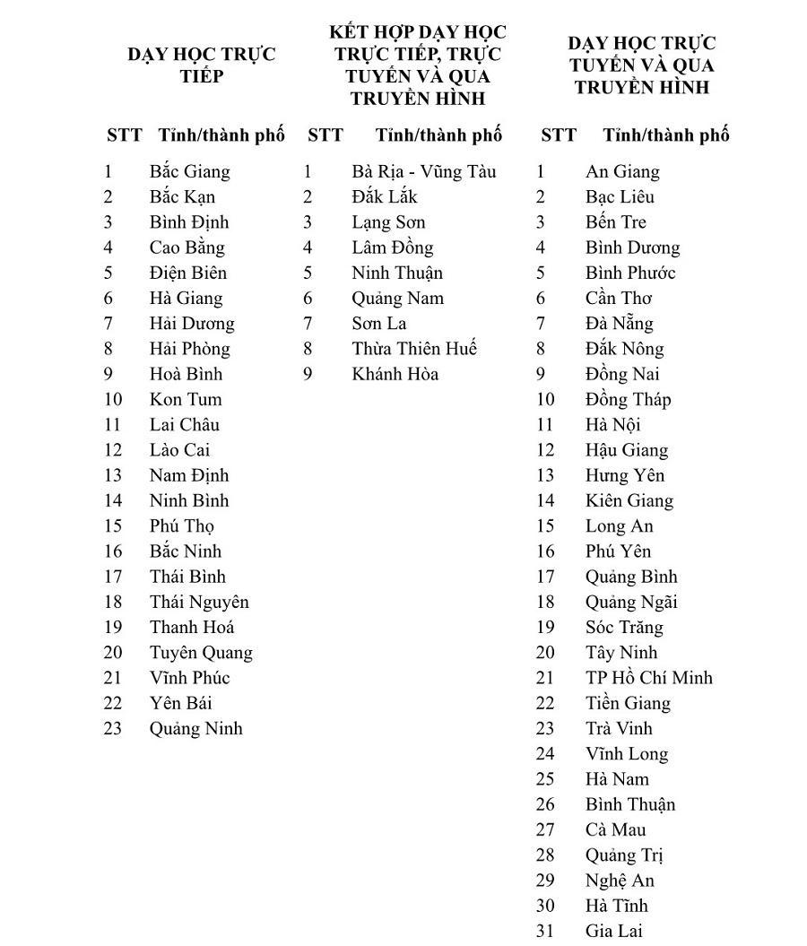 Tăng số tỉnh, thành dạy học trực tuyến kết hợp truyền hình
