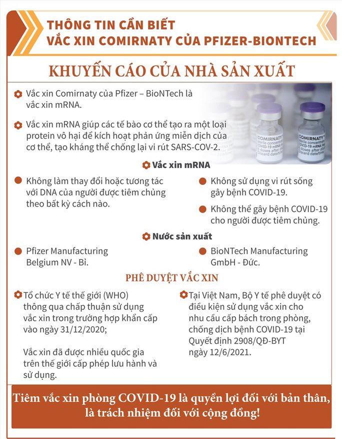 Vaccine ngừa COVID-19 cho trẻ em hiệu lực bảo vệ từ 95% đến 100% 
