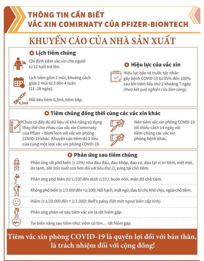 Vaccine ngừa COVID-19 cho trẻ em hiệu lực bảo vệ từ 95% đến 100% 