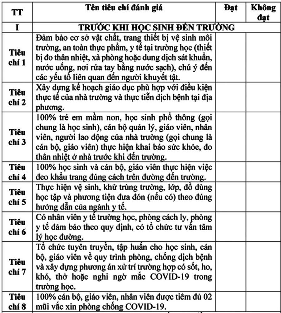  Nếu trường học chỉ đạt từ 7 tiêu chí an toàn trở xuống sẽ không được phép hoạt động