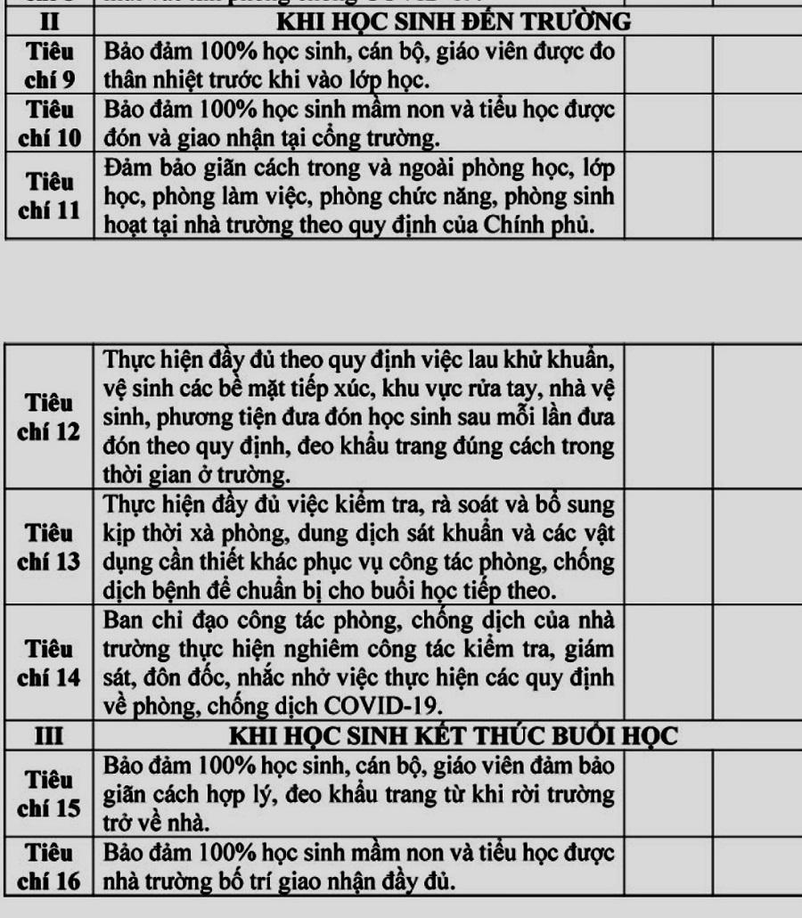  Nếu trường học chỉ đạt từ 7 tiêu chí an toàn trở xuống sẽ không được phép hoạt động