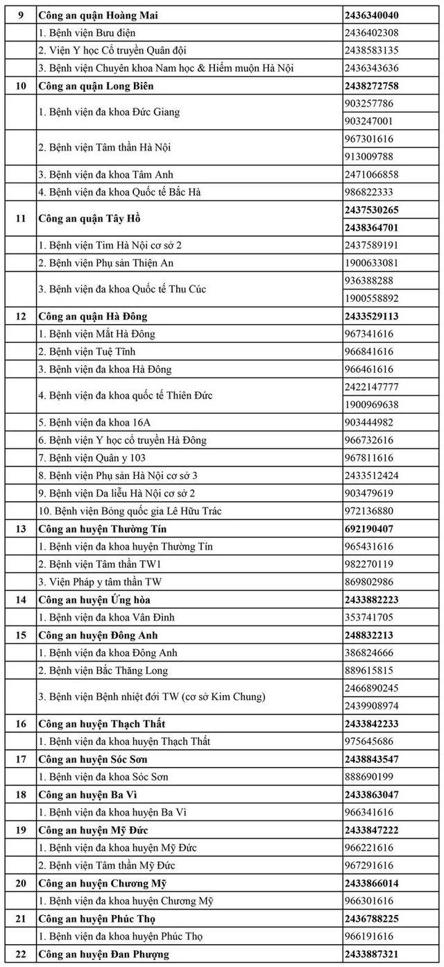 Công bố danh sách 30 đường dây nóng "chặn" tình trạng hành hung nhân viên y tế 