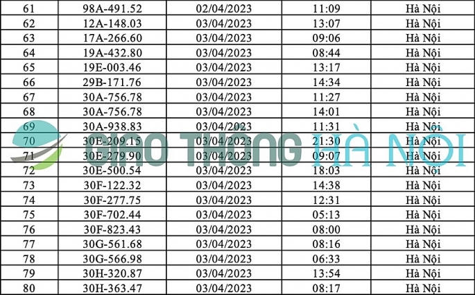 Hà Nội công khai danh sách xe ô tô bị "phạt nguội" tháng 4/2023