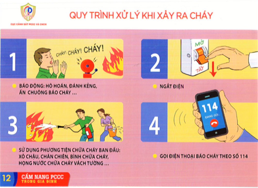 Làm thế nào để thoát nạn khi có cháy?
