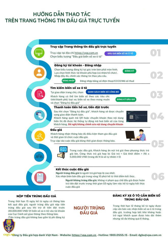 11 biển 'ngũ quý' mở hàng phiên đấu giá biển số ô tô đầu tiên 