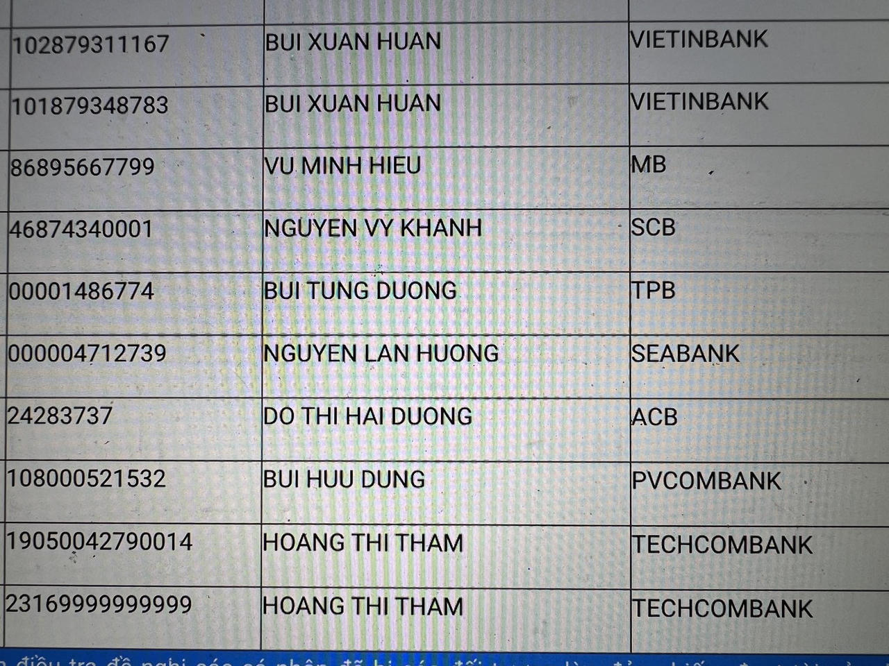 Công an TP Hà Nội tìm nạn nhân liên quan đến vụ lừa đảo “Huấn Hoa Hồng” 