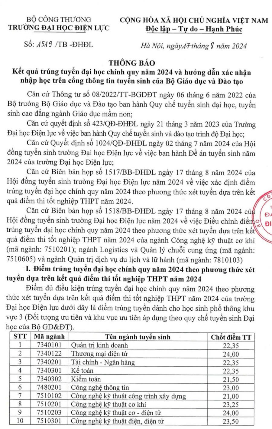 Trường Đại học Điện lực công bố điểm chuẩn năm 2024