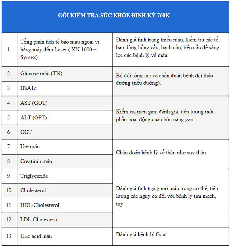 Cơ thể đến 'lịch bảo dưỡng' - Đừng đợi phát tín hiệu