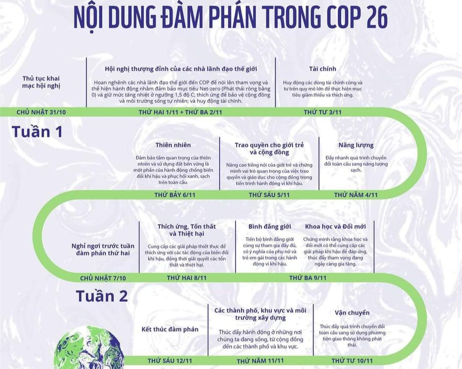 Trao quyền cho thanh niên thực hiện 'lời hứa' với khí hậu