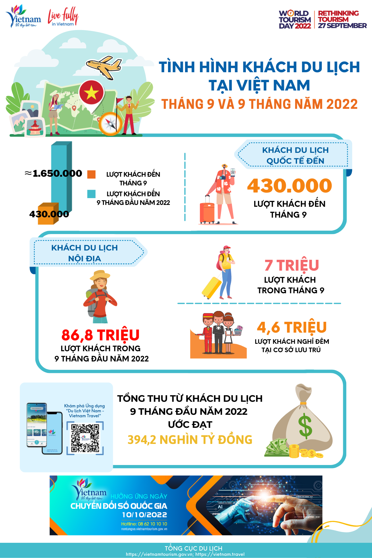 Diễn đàn Du lịch Mê Công 2022: Tái thiết ngành du lịch, kiên cường phục hồi du lịch