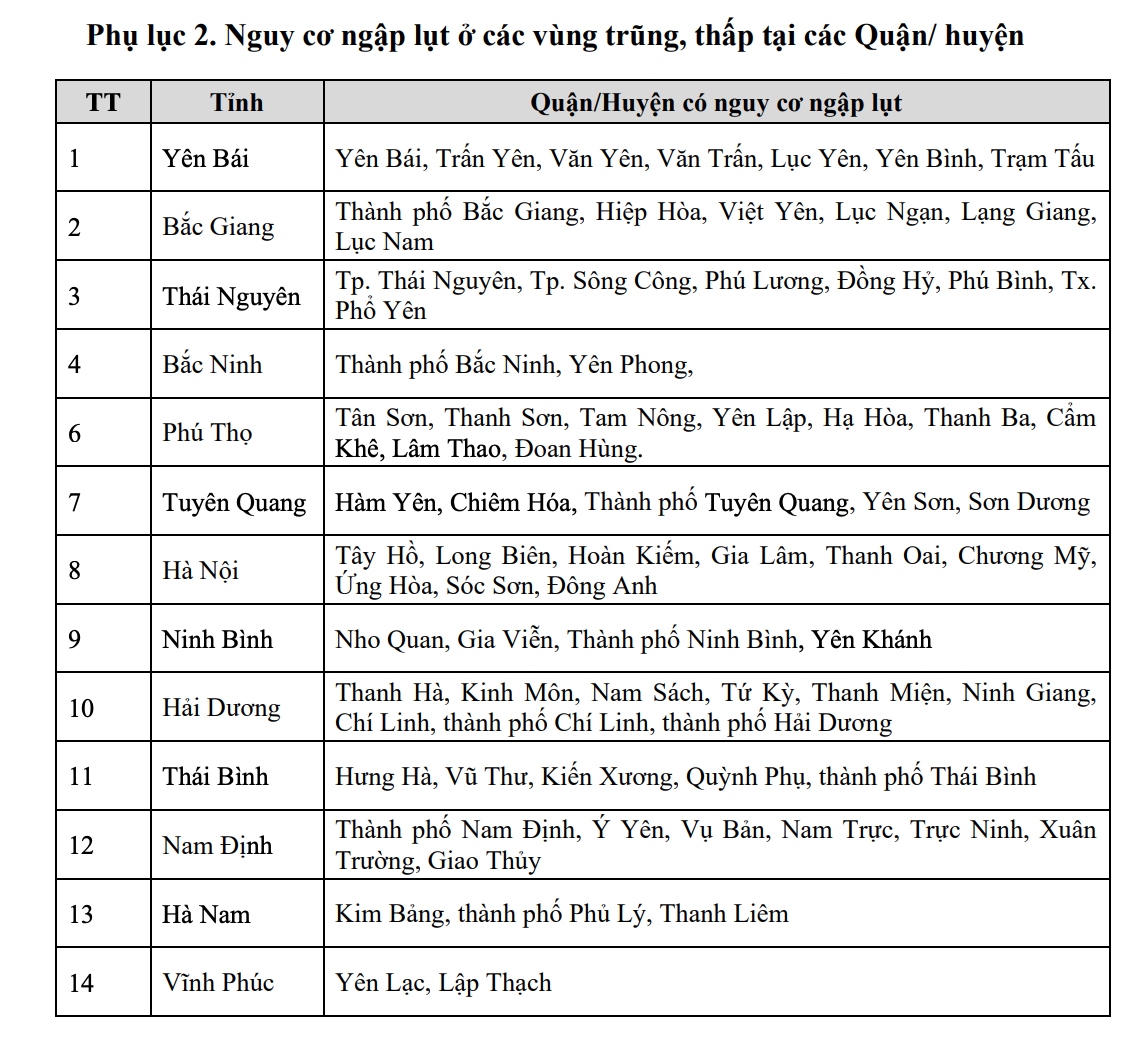 Tin lũ khẩn cấp sáng nay trên hệ thống 8 con sông