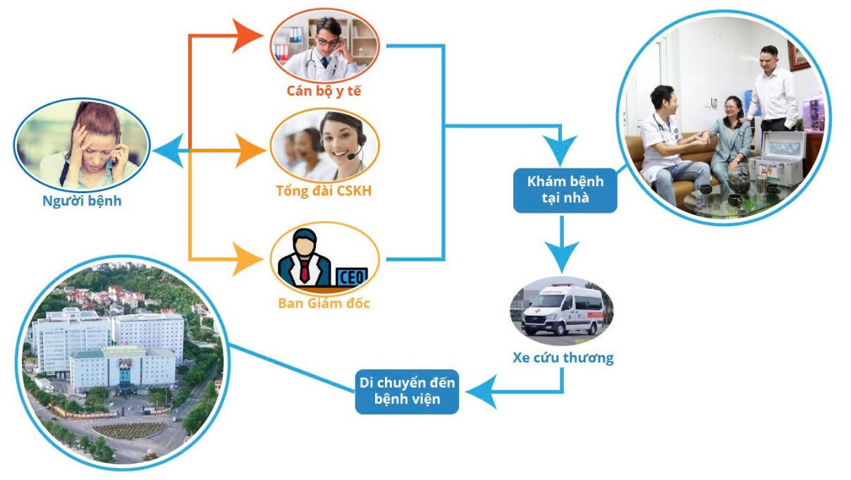 Bệnh viện Đa khoa tỉnh Phú Thọ đẩy mạnh chuyển đổi số, nâng cao chất lượng khám chữa bệnh