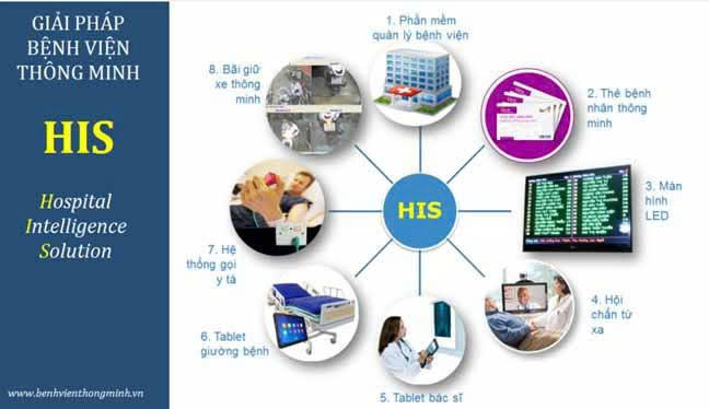 Bệnh viện Đa khoa tỉnh Phú Thọ đẩy mạnh chuyển đổi số, nâng cao chất lượng khám chữa bệnh