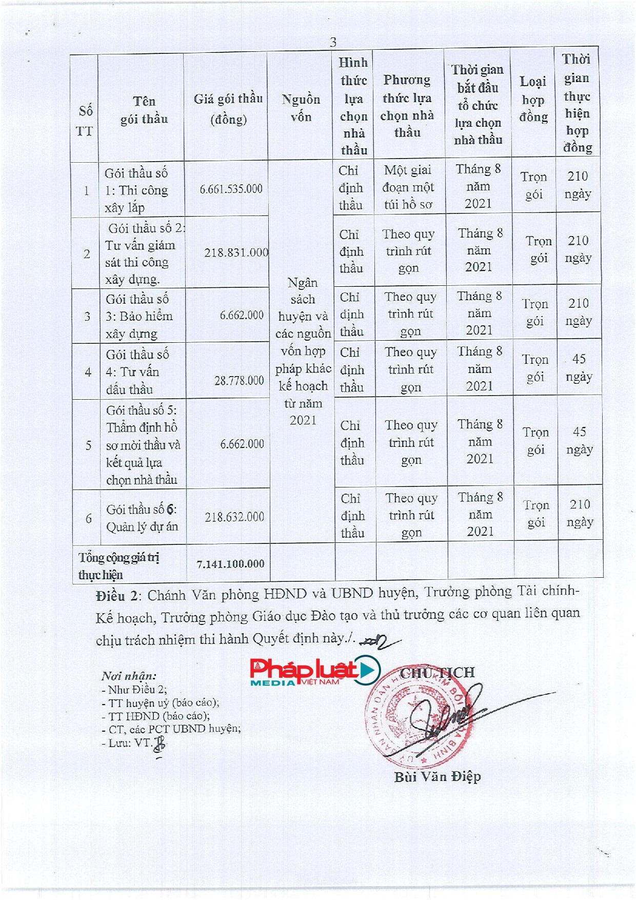 Hòa Bình: Vì sao Phòng Giáo dục và Đào tạo huyện Kim Bôi chỉ định thầu gói vượt hạn mức?
