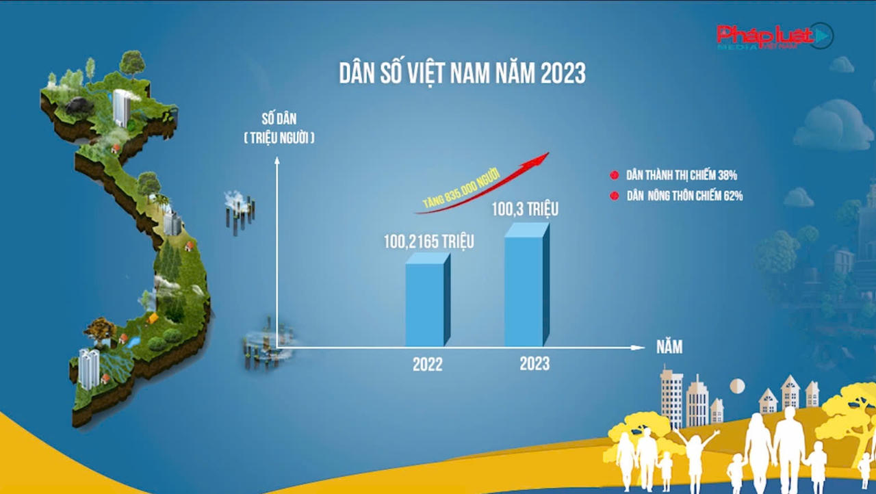 Cần nâng cao hơn nữa tầm quan trọng của công tác dân số trong tình hình mới