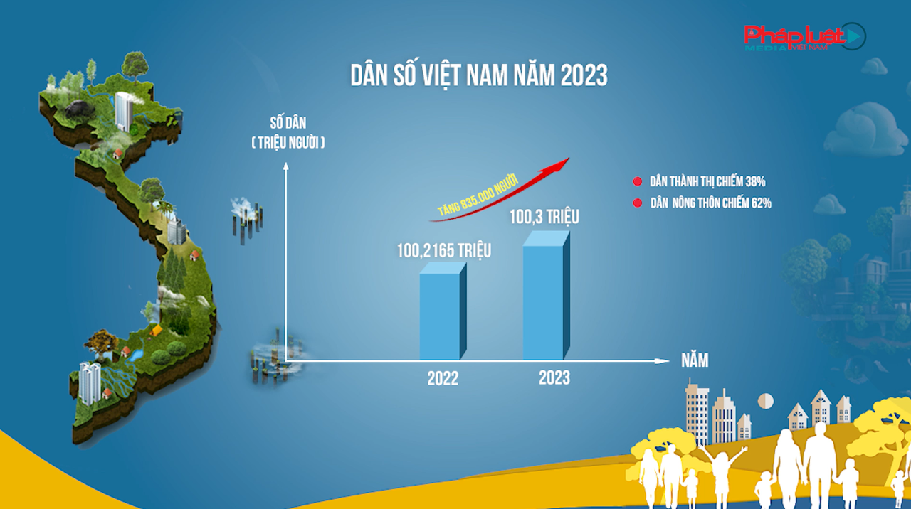 Điểm lại 10 xu hướng biến đổi dân số của Việt Nam