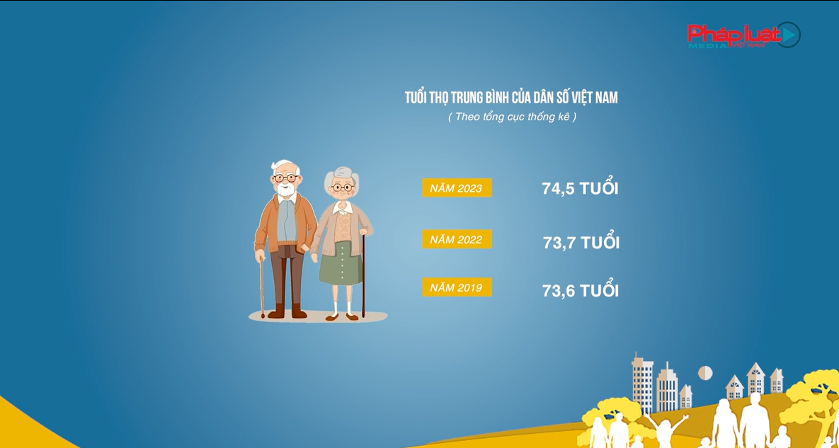 Điểm lại 10 xu hướng biến đổi dân số của Việt Nam