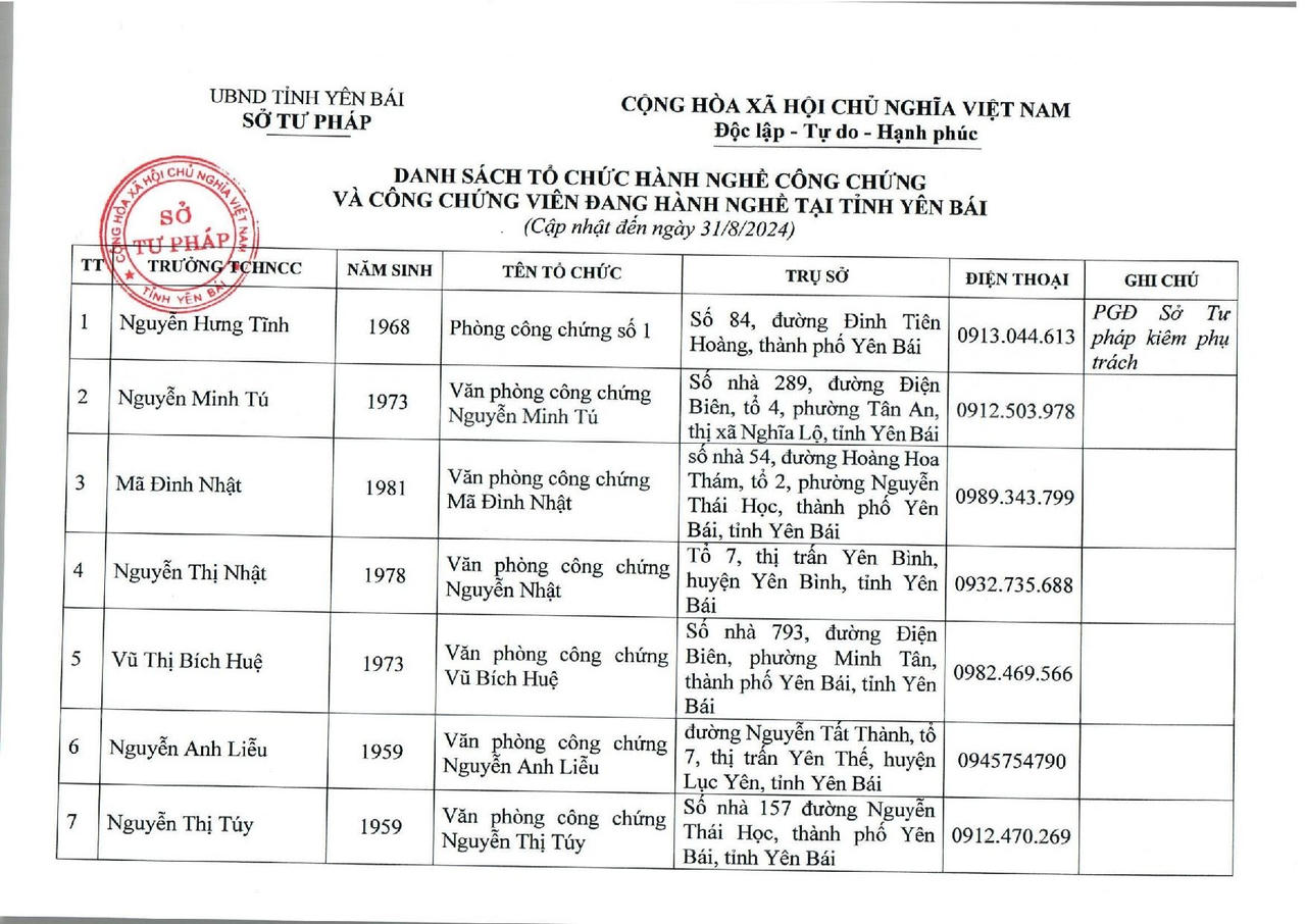 Một số văn phòng công chứng tại Yên Bái hoạt động chỉ với 1 công chứng viên