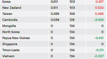 Năm 2016, 25.673 người thiệt mạng vì tấn công khủng bố