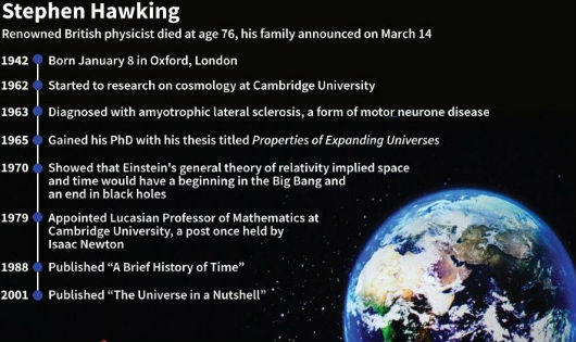 Nhờ đâu Stephen Hawking 'chiến thắng thần chết' hàng chục năm?