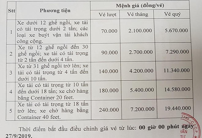 Phí qua hầm Hải Vân từ ngày 27/9 