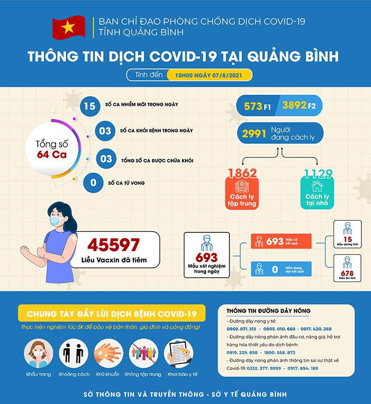 Trở về từ TP Hồ Chí Minh, 6 người trong 1 gia đình được phát hiện dương tính với SARS-CoV-2