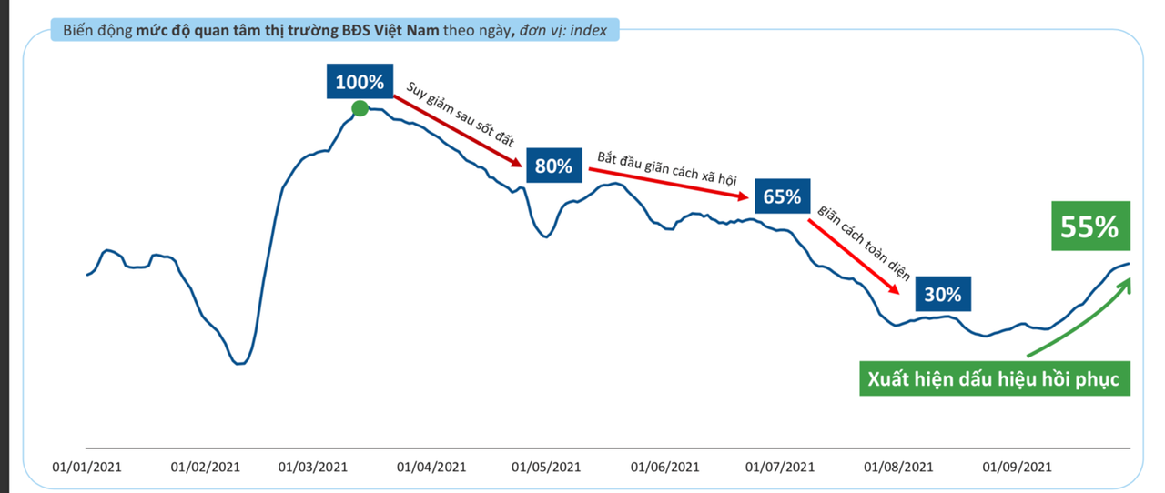 An cư vùng ven – Khẩu vị mới hậu Covid