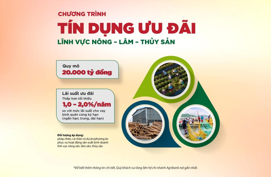 Agribank đẩy mạnh tín dụng ưu đãi lĩnh vực nông, lâm, thủy sản