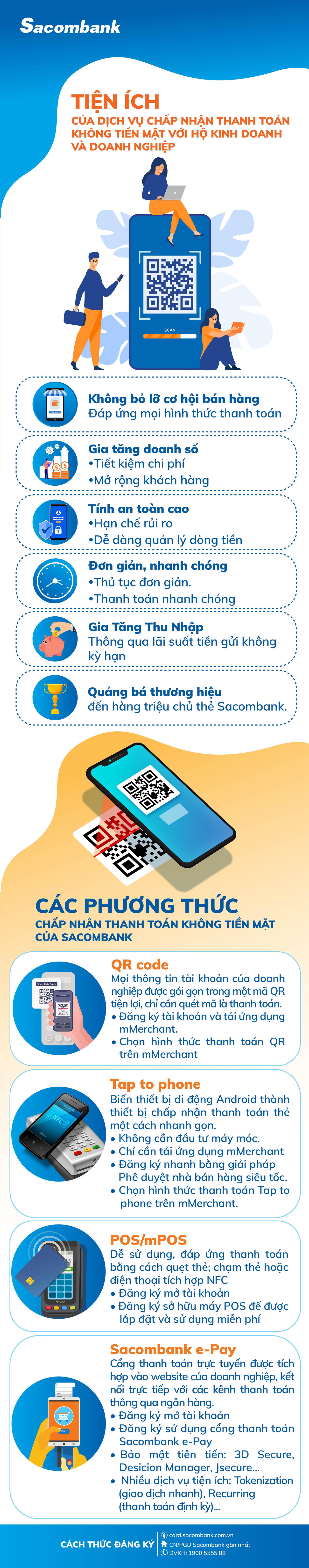 Thanh toán không tiền mặt giúp doanh nghiệp tối ưu lợi nhuận như thế nào?